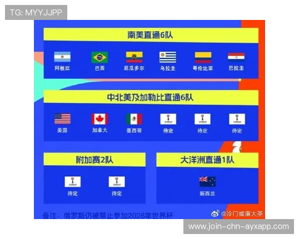 2026世界杯部分小组竞争强度堪比淘汰赛