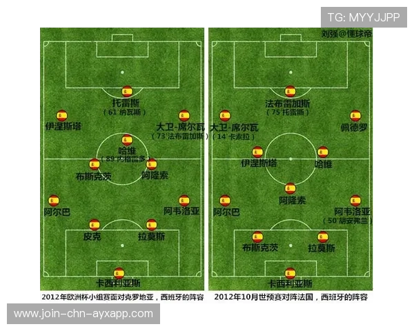 世界杯将首次为记者提供主观战术点评系统